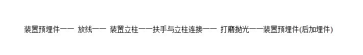 扶手不銹鋼立柱安裝技巧施工流程圖