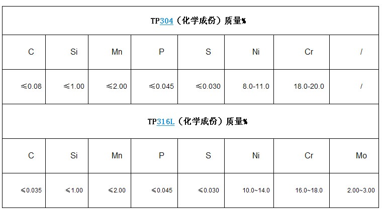 不銹鋼立柱材質(zhì)鑒定成分表