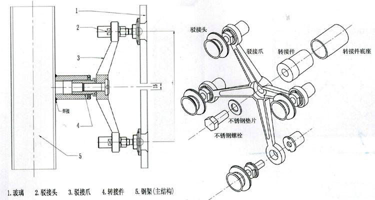 不銹鋼駁接爪配件圖