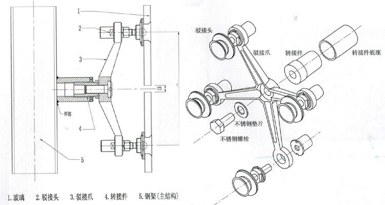 不銹鋼駁接爪連接分解圖